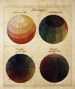 Colour Spheres Philipp Otto Runge